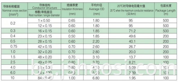 Silicone Rubber cable